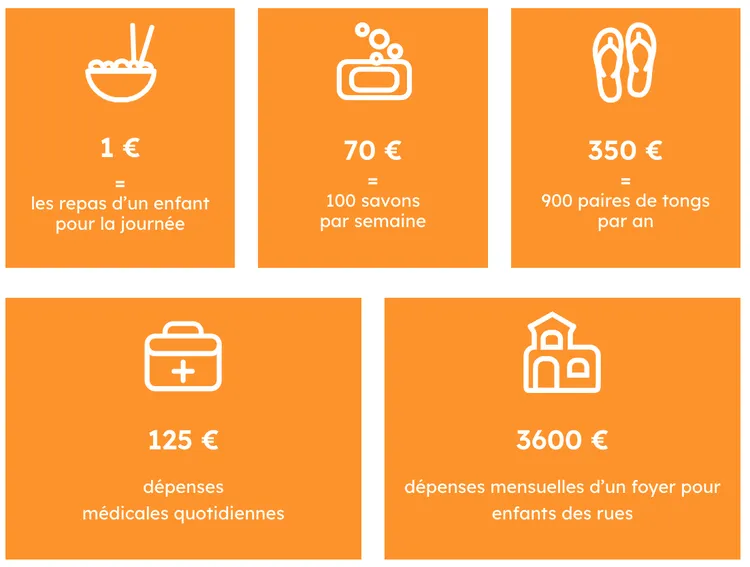 Vos dons, leurs vies.