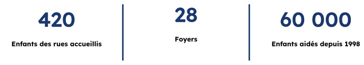 Les grands chiffres de nos actions