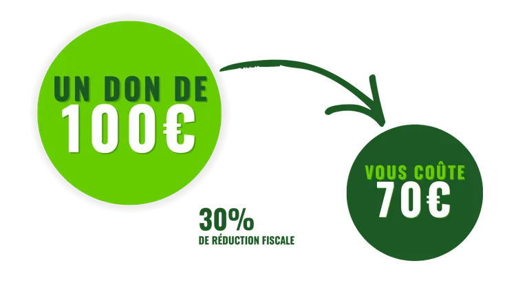 DÉDUCTION FISCALE SUR LES DONS GREENPEACE